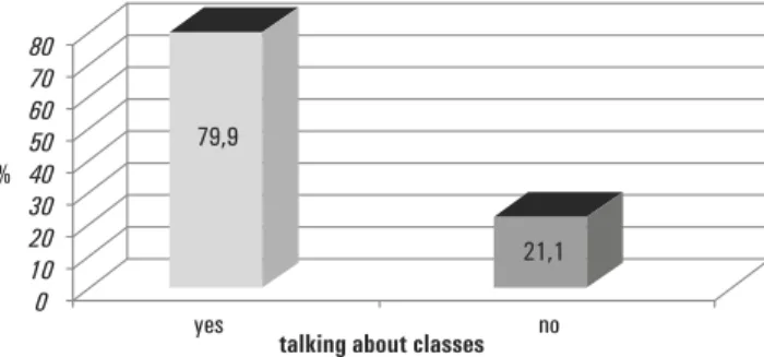 Figure 4. The frequency of playing with the child (% for n=38)0%20406080 100every day3-4 timesa week1-2 a weektimes Very  oftenRarelyVery rarelyNever 4 10 14 12 16 6 10 60412410164400400642