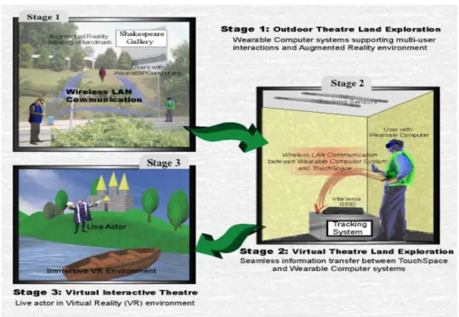 Figure 2.3: MR Interactive Theatre idea [9]