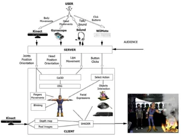 Figure 2.15: The overall structure of the Augmented Mirror system [21]