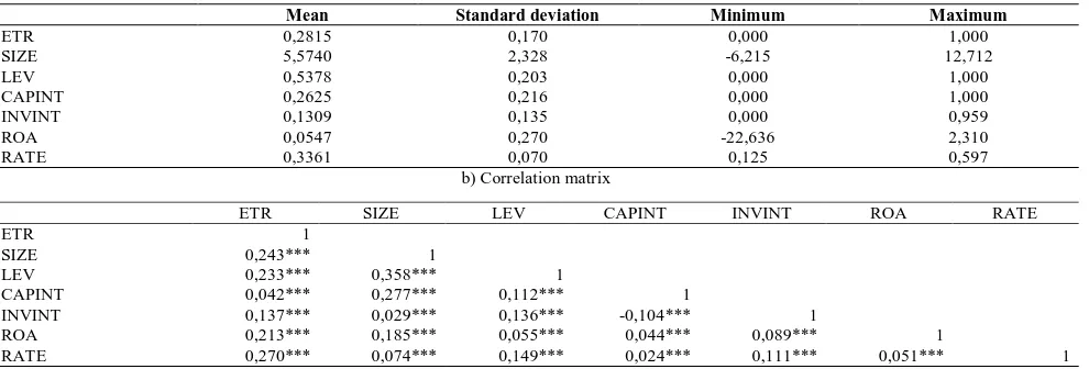 Table 4 Quantile regression estimations 