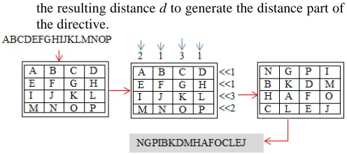 Fig. 8 An example of random reordering of the dimension symbols 
