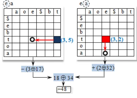 Fig. 9 A tuple mapping example. 