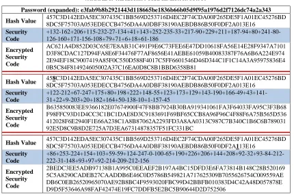 TABLE  A SAMPLE OF THE SECURITY CODE GENERATOR OUTPUTIII  