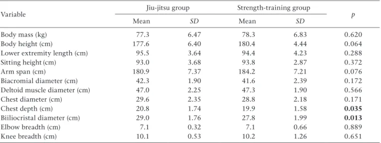Table 1. statistical characteristics of the length/height measurements and body mass