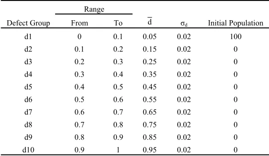 Table 1. Defect group data used in the model 