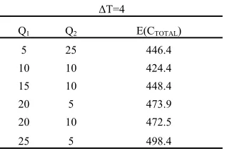 Table 3. Inspection technique combination 1 