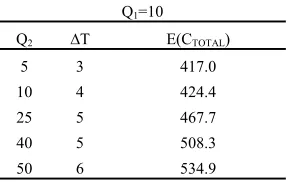 Table 4. Inspection technique combination 2 