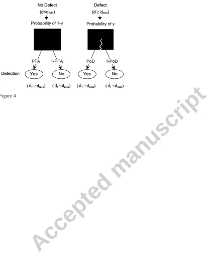 Figure 4 Accepted manuscript  