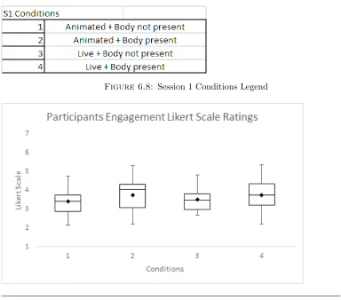 Figure 6.10: Statistics Results ART 2-way Repeated Measures ANOVA