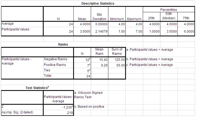 Figure 6.11: Participants responses to type of movie appropriate for user body visu-alization