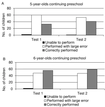 Figure 3. Test results of climbing a gymnastics ladder  before (Test1) and after (Test2) the school year for 