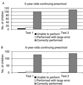 Figure 8. Test results of running and jumping over   an obstacle with one leg before (Test1) and after (Test2) 