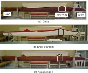 Figure 1. Port view of the (a) Delta, (b) Ergo-starlight,   and (c) Armageddon; box outlines highlight areas that  correspond to wetted surfaces of the port wing section  