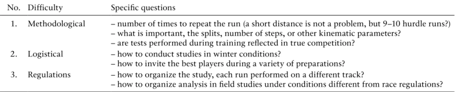 Table 4. The difficulties involved in conducting biomechanical studies in the 400 m hurdles No