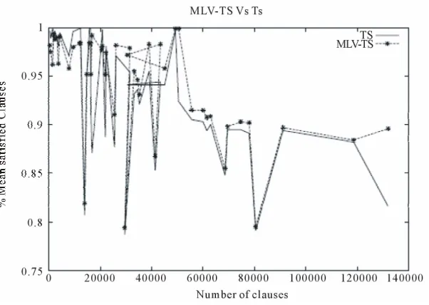 Figure 5. Scalability test. 