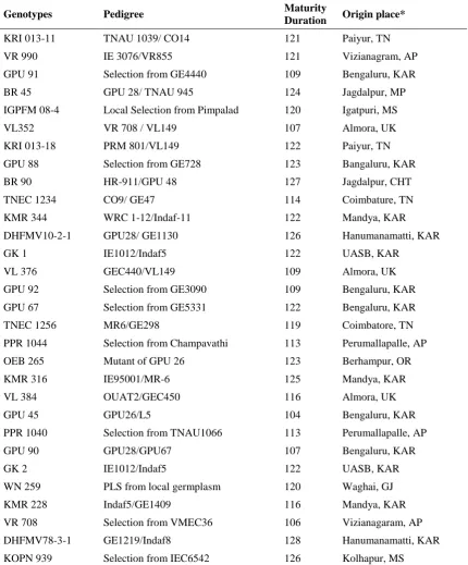 Table 1.  Pedigree and maturity duration of genotypes taken in present study  