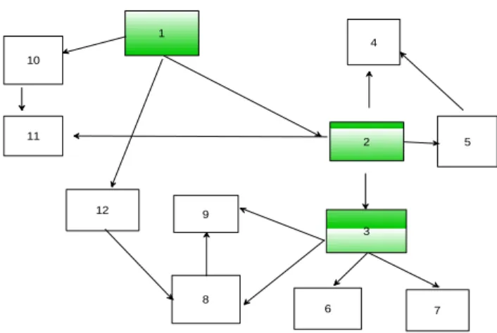 Figure  3.  'Web  Learning  GPS'  for  the  problem  ‘Nuclear  power  plants  -  a  threat  or  an  opportunity  to  "clean" 