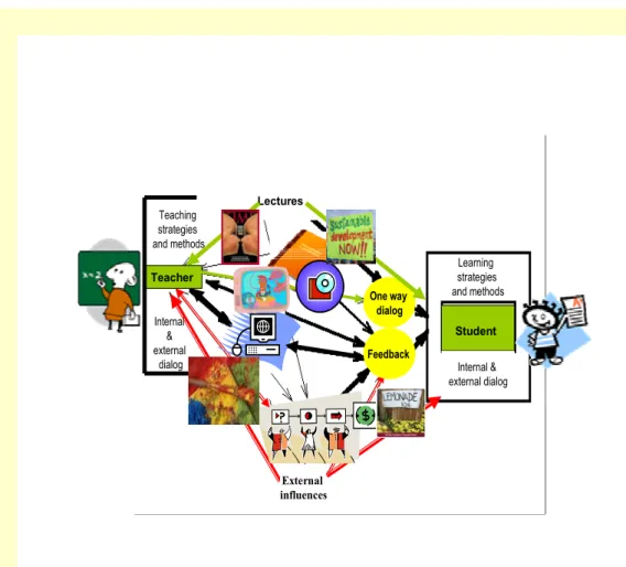 Fig. 4. Students’ dialog relationship 