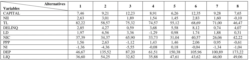 Table 2  