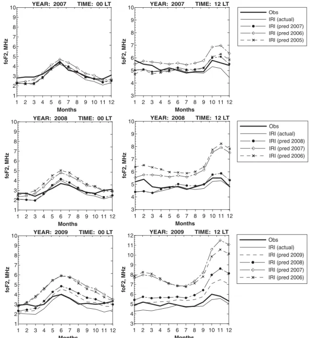 Fig. 2 illustrates a comparison of the measured monthly median values of the critical frequency foF2 for local noon and midnight with IRI results derived with diﬀerent  pre-dicted/observed indices of solar activity level