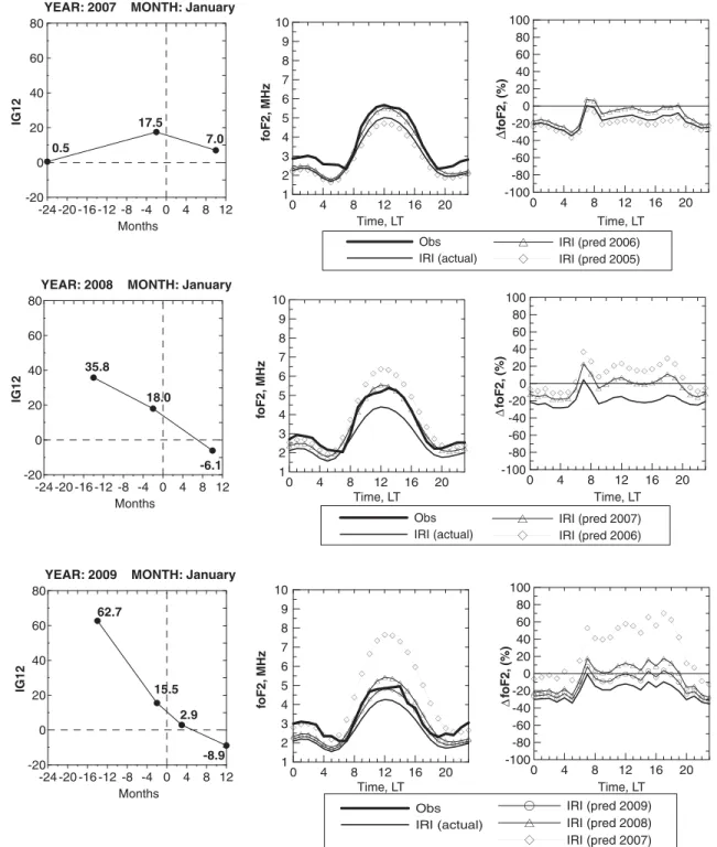 Fig. 4. Same as Fig. 3 but for January 2007–2009.