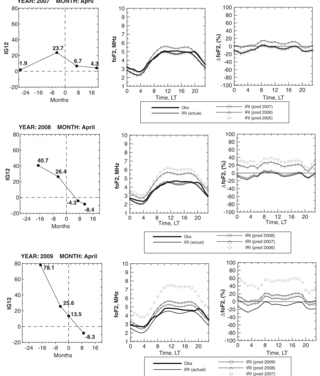 Fig. 5. Same as Fig. 3 but for April 2007–2009.