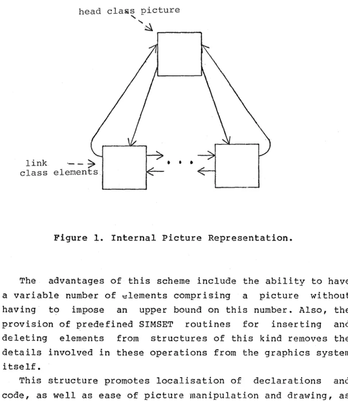 Figure  1.  Internal  Picture  Representation. 