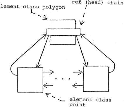 Figure  2.  Internal  Polygon  Representation. 
