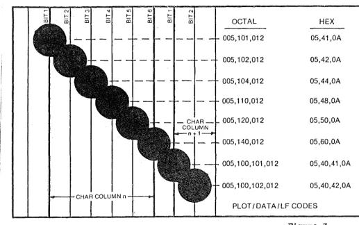 -9 -Figure 3 