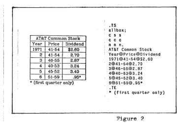 Figure 2 TBL[4] is another TROFF preprocessor. TBL allows the user to 