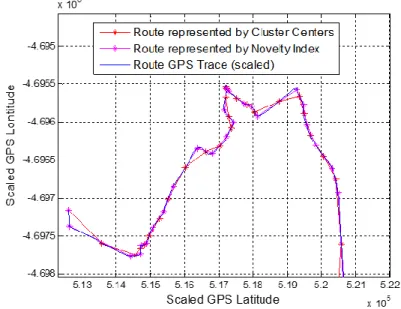 Figure  6: Compress GPS Trace with Modified MIRGKL Online Clustering Algorithm 