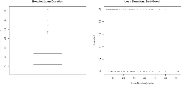 Table 2. Value of Variable- Existing account status  Variable- Month period : 