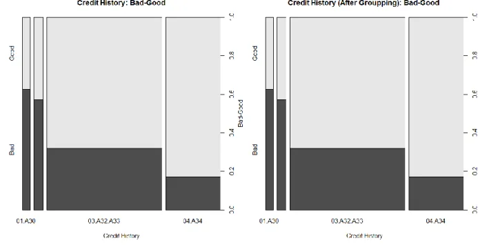 Figure 6. Variable- Credit History 