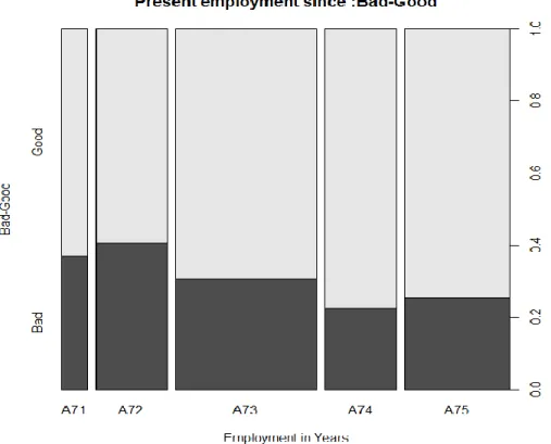 Figure 10. Variable- Since then get a job 