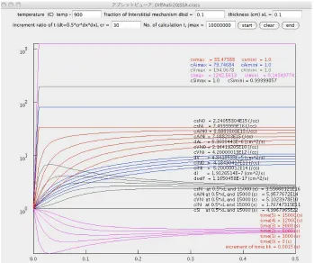 Figure 1. An example of the computed result for the indiffusion of Au in Si of 1 mm thickness at 900˚C