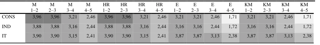 Table 4 Factor Analysis 