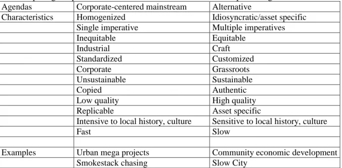 Table 1: Main characteristics of Cittaslow (Slow City) towns (Imbroscio 2003)  Comparing Corporate-Centered to Alternative Urban Development Agendas  Agendas  Corporate-centered mainstream  Alternative 