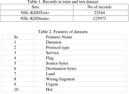 Table 2. Features of datasets