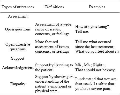 Figure 1. Predictors and correlate of residents’ learning of assessment and supportive skills