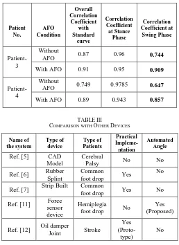 TABLE OMPARISON WITH III OTHER 