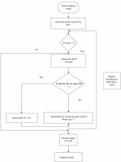 Figure 3. Algorithm 2. Proposed decoding algorithm. 