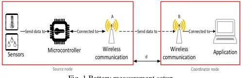 Fig. 1 Battery measurement setup  