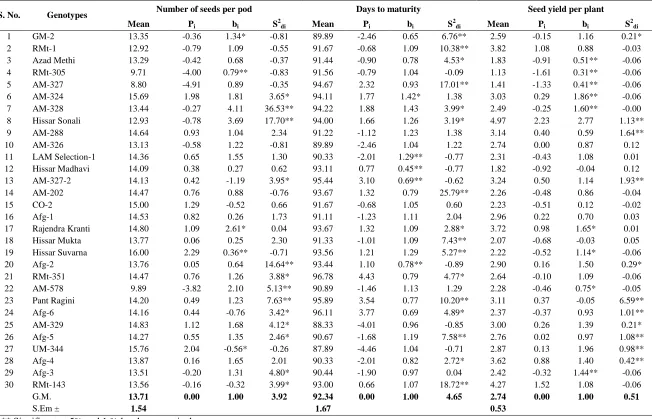 Table 2. Contd.,  