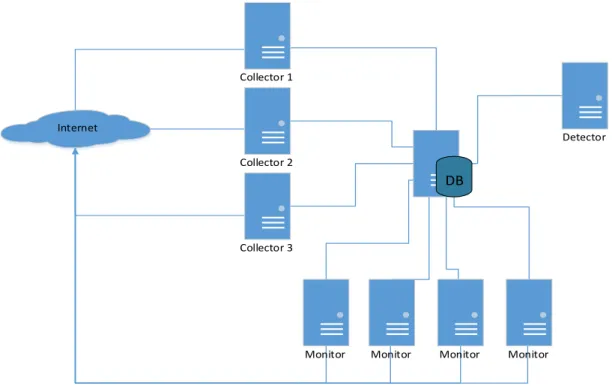 Figure 2. 8 FLUXOR system deployment(Passerini et al., 2008) 