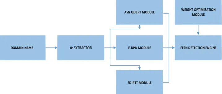 Figure 2. 11 GRADE system architecture(H.-T. Lin et al., 2013)  Table 2. 8 Summary of real-time learning approaches