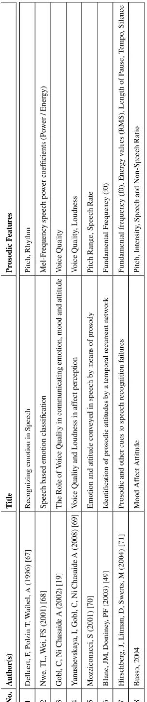 Table 2.4: Applying Prosody in Recognition Systems