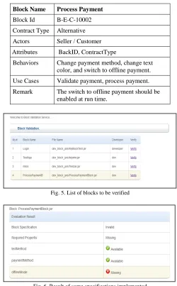 Fig. 6. Result of some specifications implemented 