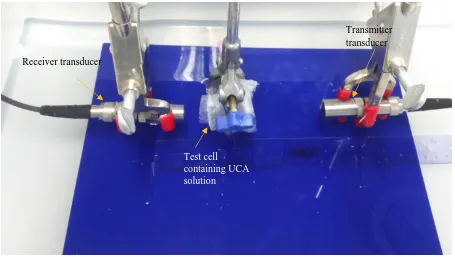 Figure 3. 4: First attempt at a transmission set-up used to measure the attenuation and 