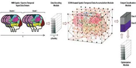 Fig. 1 plotting illustrations of 1,471 neurons in NeuCube (represented with blue dots)