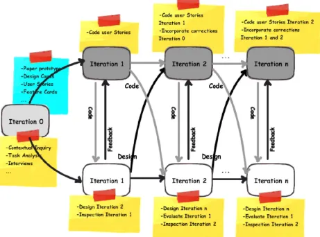 Figure 1. High-level representation of the proposed framework.  